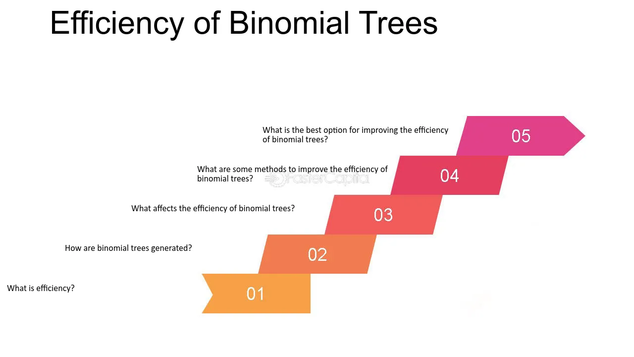 Efficiency of Binomial Trees - Convergence analysis: Assessing Accuracy and Efficiency of Binomial Trees